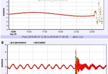Ketinggian tsunami