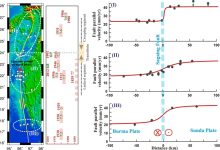 Zona kuncian Patahan Sagaing Zona kuncian Patahan Sagaing