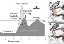 batrimetri anak krakatau