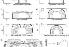 bentuk-bentuk mikroatol bentuk-bentuk mikroatol