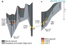 endapan 1000-an tahun tsunami