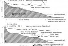endapan tsunami vs endapan badai endapan tsunami vs endapan badai
