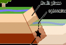 fault_labeled