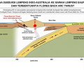 Gempa NTT Agustus 2026: Sesar Mana yang Bertanggung Jawab? Gempa NTT Agustus 2026: Sesar Mana yang Bertanggung Jawab?