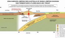 Gempa NTT Agustus 2026: Sesar Mana yang Bertanggung Jawab?