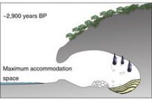 gua tsunami aceh gua tsunami aceh