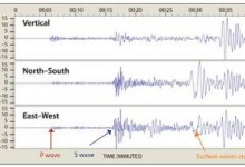 hasil rekaman seismometer 3 komponen_IRIS 2 hasil rekaman seismometer 3 komponen_IRIS 2