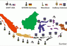 jaringan buoy Intews Indonesia jaringan buoy Intews Indonesia