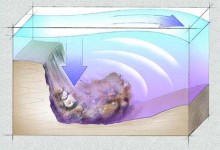 longsor bawah laut (scienenote.ucsc.edu) longsor bawah laut (scienenote.ucsc.edu)