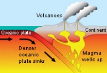 magma