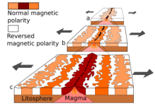 magnet purba dalam kerak bumi magnet purba dalam kerak bumi