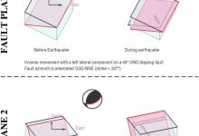 mekanisme-gempa-2-Agustus-2019 mekanisme-gempa-2-Agustus-2019