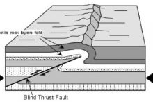 patahan naik tersembunyi patahan naik tersembunyi