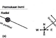 perekaman gelombang SH