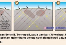 prinsip penjalaran gelombang_tomografi