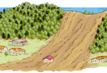 ready-kids-disaster-landslides-main_ready.gov