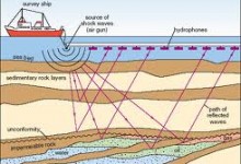 seismik pantul di laut