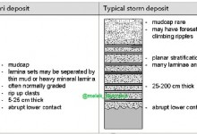 statigrafi tsunami dan badai_upload