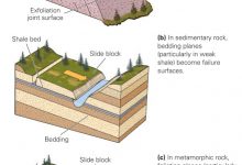 stuktur batuan penyebab longsor