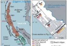 titik penelitian tsunami purba