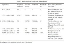 tsunami dari patahan palu koro tsunami dari patahan palu koro